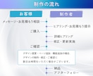Studioで作られたサイトの修正・更新いたします スマホ対応/テキスト・画像修正/ページ追加/デザイン変更 イメージ2