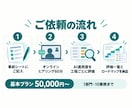 業務を棚卸しし、AI導入の計画書を作ります 工程単位で「どこにAIが効くか」を見える化 イメージ2