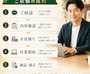 既存記事・AI原稿を読みやすくリライトします 古い記事・AI原稿を自然で読みやすく整えます イメージ8