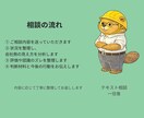 評価されない理由をテキストで整理します 評価のズレを整理し行動まで落とします イメージ4