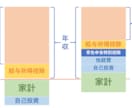 シンママ看護師の働き方のお悩みお聞きします シングルマザーの働き方をお金の面から整理していきましょう。 イメージ3