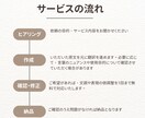 香港出身　中国語⇄日本語の高品質翻訳承ります 日本在住のバイリンガルが自然で心に届く翻訳をお届けします イメージ2