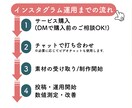 一人じゃない、一緒に育てるインスタ運用行います 運用の先にある“売れる仕組みづくり”をお手伝い イメージ5