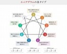 9つの性格タイプから、あなたを理解していただきます 古代ギリシャ起源の心理学「エニアグラム」の個人セッション イメージ2