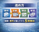 Laravel定期処理運用診断します 検知とRunbookで属人化を解消 イメージ3