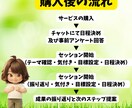 2週間で未来を動かす、新習慣をお届けします 変化を楽しむ❗️自分を見つめ、行動を整えるお試し4回講座 イメージ3
