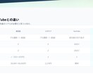 塾専門　生徒・面談管理システムを開発します 現場を知る開発者が、使われるシステムを作ります イメージ3