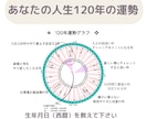 本格鑑定⭐︎2026年後半の成功法を伝えます あなたの恋愛・仕事の成功をタロットと四柱推命で伝えます！ イメージ6