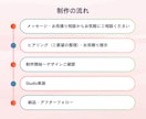 事業の魅力が伝わるHPをSTUDIOで制作します デザインから実装公開まで一貫対応｜丁寧な進行で安心 イメージ2