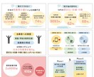 スタートアップ向けピッチ構成設計します 見た目より、説得力を重視した「伝わる」資料を設計します イメージ3