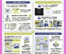 Googleマップ集客(MEO対策)初期構築します 検索導線＋信頼設計でプロフィールをデザインします イメージ2
