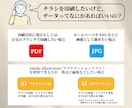 限定3名様！チラシ丸投げ15,000円で作ります 飲食・居酒屋・カフェ・、サロン・クリニック・スクール等に対応 イメージ4