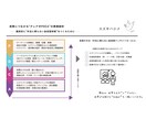 テレアポ専門アドバイザーがトークスクリプト作ります テレアポ代行専門コンサルタント秘伝の知見をフル活用し徹底支援 イメージ3