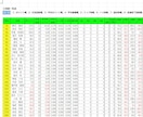 EXCELによる麻雀成績の高度な集計表を作成します (VBAやマクロは使用せず、関数でのデータ集計を行います) イメージ3