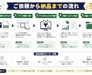 Excelの面倒な集計・データ整理を自動化します 重複削除・表記揺れ修正・Power Query対応 イメージ3