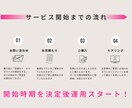 インスタ運用まるっと代行します 個人も企業もOK！ゼロからの立ち上げもお手伝いします◎ イメージ6