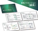 経営会議用 中期経営計画PPTスライドを提供します 経営の現在地と未来像を可視化する設計なので議論が深まります イメージ7