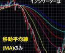 値幅を稼ぎたい方へ、私のFX手法を提供します 1:3以上のリスクリワードでしっかりと利益を狙えます イメージ7