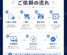 SNSショート動画を編集します 累計2000本以上編集・縦型動画対応 イメージ4