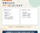家電5台の公式説明書をQRコード1枚にまとめます 写真を送るだけ。探しにくい説明書がすぐ開きます イメージ4