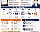 AIを活用してKindle出版を完全サポートします 初心者向けKindle出版サポートします イメージ2