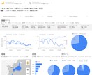 全20ページ！HP分析を簡単にレポート化できます 楽々テンプレートでボリューム満点なレポートが作成できます イメージ1