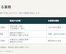 既存の営業資料を読みやすい10枚に整えます 法人向けサービスの内容・料金・依頼手順を整理 イメージ3