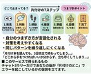 片付け『どこで』詰まってる？7ステップで分析します なぜ片付けられない？3ラリーであなただけの仮説を立てます。 イメージ2