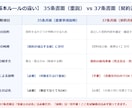 宅建2026過去問の疑問を即日解説します 直前期の「わからない」を即解消！独学・社会人受験者をサポート イメージ3