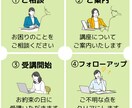 初心者向けにNotionの使い方を教えます 初心者でも安心！Notionで理想のデジタル空間を簡単構築 イメージ3