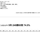 現役で勝てるバイナリーロジックを大公開します 資金を2倍、3倍以上にした実績者が多数出ております！ イメージ5