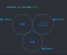 暗記方法｜「結果」がついてくる覚え方を教えます 記憶力不要！誰でも今日から実践できる暗記(勉強)「戦略」 イメージ3