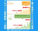 VTuber専用！プロがTwitterを運用します お試しで１日～ご利用◎Vライバー様も◎専属プロがXを運営！ イメージ3