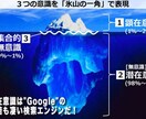 30代営業責任者の方！意識変換で心が軽くなります イギリス33メソッド®︎で簡単に潜在意識を修復変換します。 イメージ4