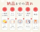 YouTubeのサムネイル画像作成いたします。ます 目を引くデザインでクリック率UPのお手伝いをします！ イメージ2