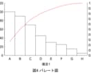 どこでも通用するグラフの作成方法を教えます 学術論文やビジネス文章でも使えるグラフの作成方法！！ イメージ5