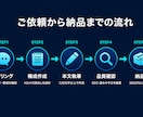 SEO記事作成｜AI×人力で高品質｜WP入稿します 低コスト×実用性重視のSEO記事を納品します（7000字超） イメージ2