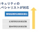 ホームページの診断＆改善レポートを作成します サイトの安全性、気になりませんか？国家資格保有者による診断 イメージ5