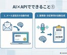 AIを使った業務自動化ツールを作ります 議事録・メール・レポートをAIが自動生成 イメージ4