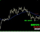 FX　GOLD特化型サインインジケーターとなります GOLD専用｜M1〜M30対応  GLL_Arrow イメージ5