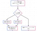 リール動画1ヶ月毎日投稿します SNS型AIエージェントで企画〜自動投稿を一ヶ月します！ イメージ2