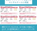 SNSの広告運用だけでなく、改善提案までします 【数値の変化で価値をお届け】売上に繋がる広告運用 イメージ2