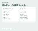 スマホ対応の１ページホームページを制作します 事業・店舗紹介に｜修正２回・データ納品２万円 イメージ4