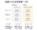集客UPを目指すWebサイト改善提案コンサルします SEOやWebマーケティングなど様々な視点でアドバイス・添削 イメージ4