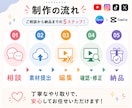 最短2日納品！ショート動画を作成します TikTok/YouTube/Instagram/X イメージ4