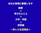 添削ではなく、志望理由書の設計図を作ります 面接で突っ込まれない土台を作ります イメージ3