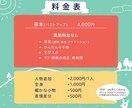 用途いろいろ！イラストお描きします SNSやブログ、アイコンなどにどうぞ イメージ4