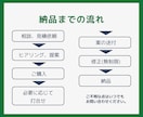 企業様・個人事業主様向け！エクセル作成代行します 収支管理、目標管理等まとまったフォーマット作成お任せください イメージ9