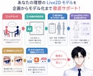 AI絵のLive2D化を設計・支援します AI絵生成からLive2D化、モデル販売まで一貫してサポート イメージ2