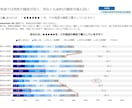 インターネット定量調査についてのご質問承ります どのようなことでもかまいません！ お気軽にご相談を！ イメージ2